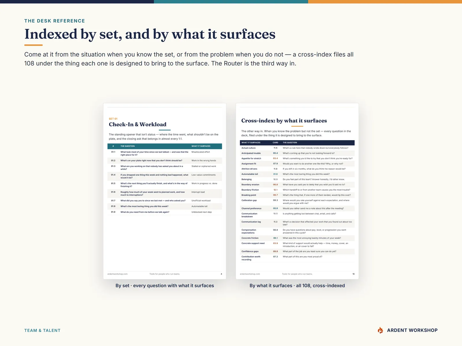 The Question Index & Router desk reference — every question by set with what it surfaces, and a cross-index of all 108