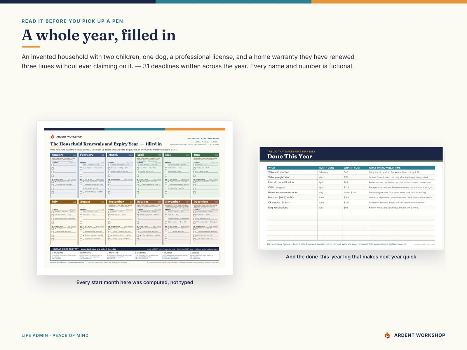 The wall chart filled in for an invented household beside the done-this-year log recording what each renewal cost and what to know next time