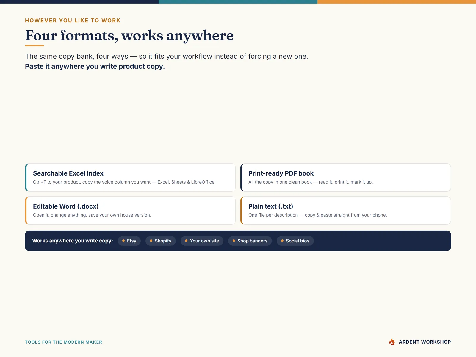 Maker's Product Description & Brand Voice Copy Bank — Four formats, works anywhere