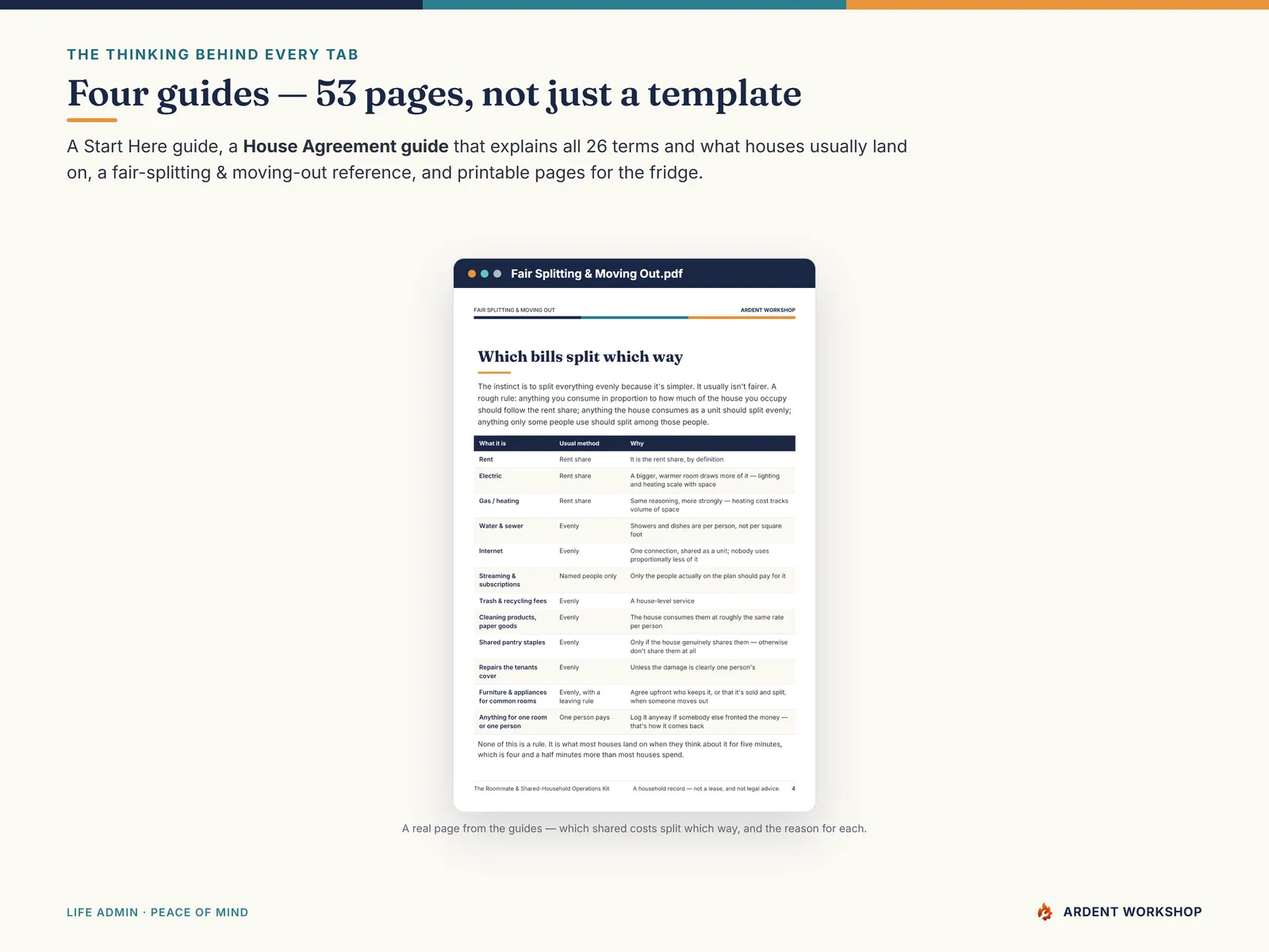 Four PDF guides across 53 pages, including a House Agreement guide explaining all 26 terms