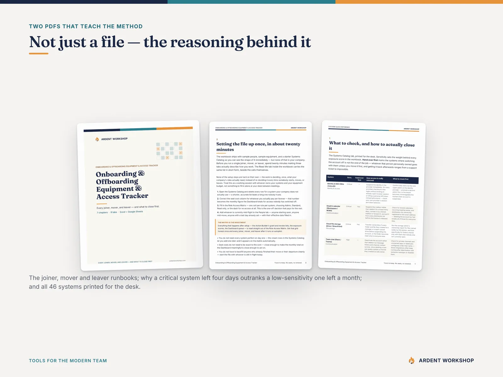 The two included PDF guides — the Start Here method guide and the printed Systems Quick Reference