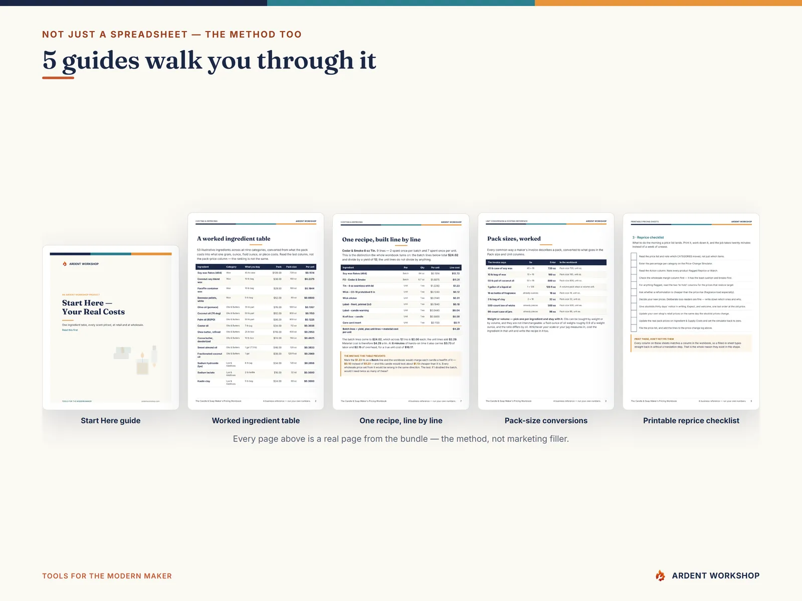 Five real pages from the bundled PDF guides — the Start Here guide, a worked ingredient table, one recipe line by line, pack-size conversions, and the printable reprice checklist