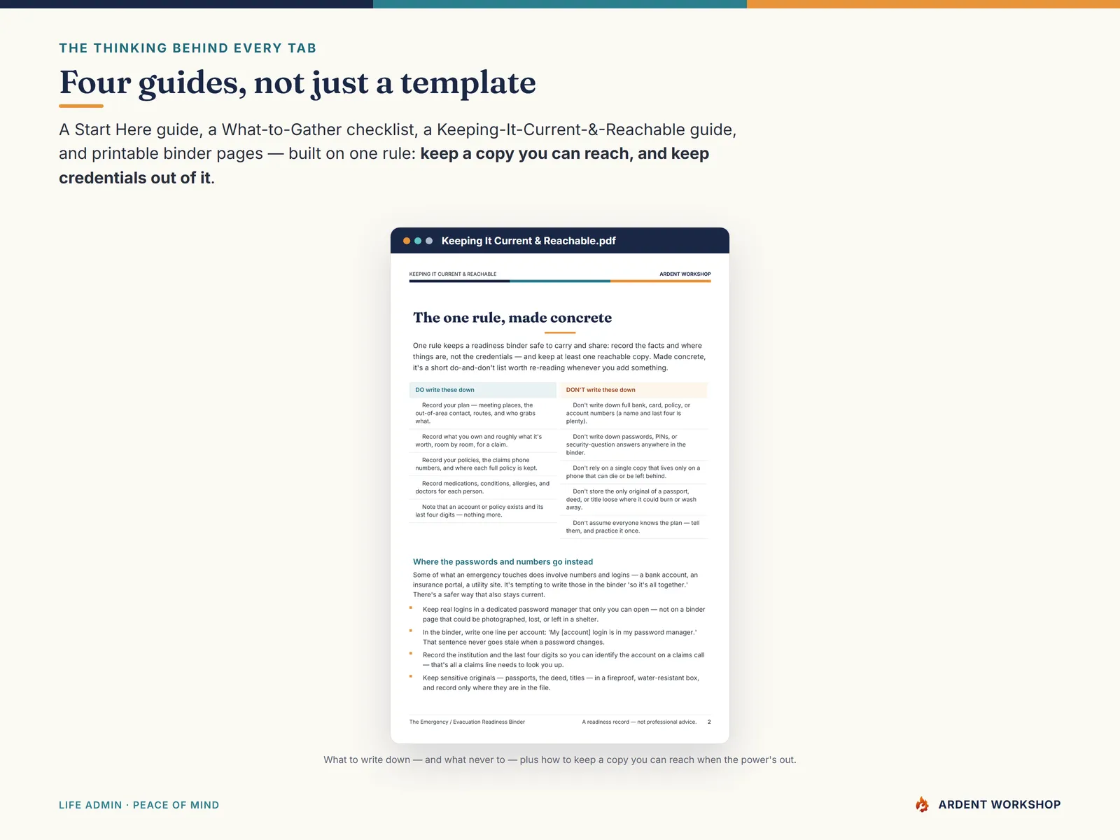 Emergency / Evacuation Readiness Binder — four PDF guides, including the Keeping It Current & Reachable guide