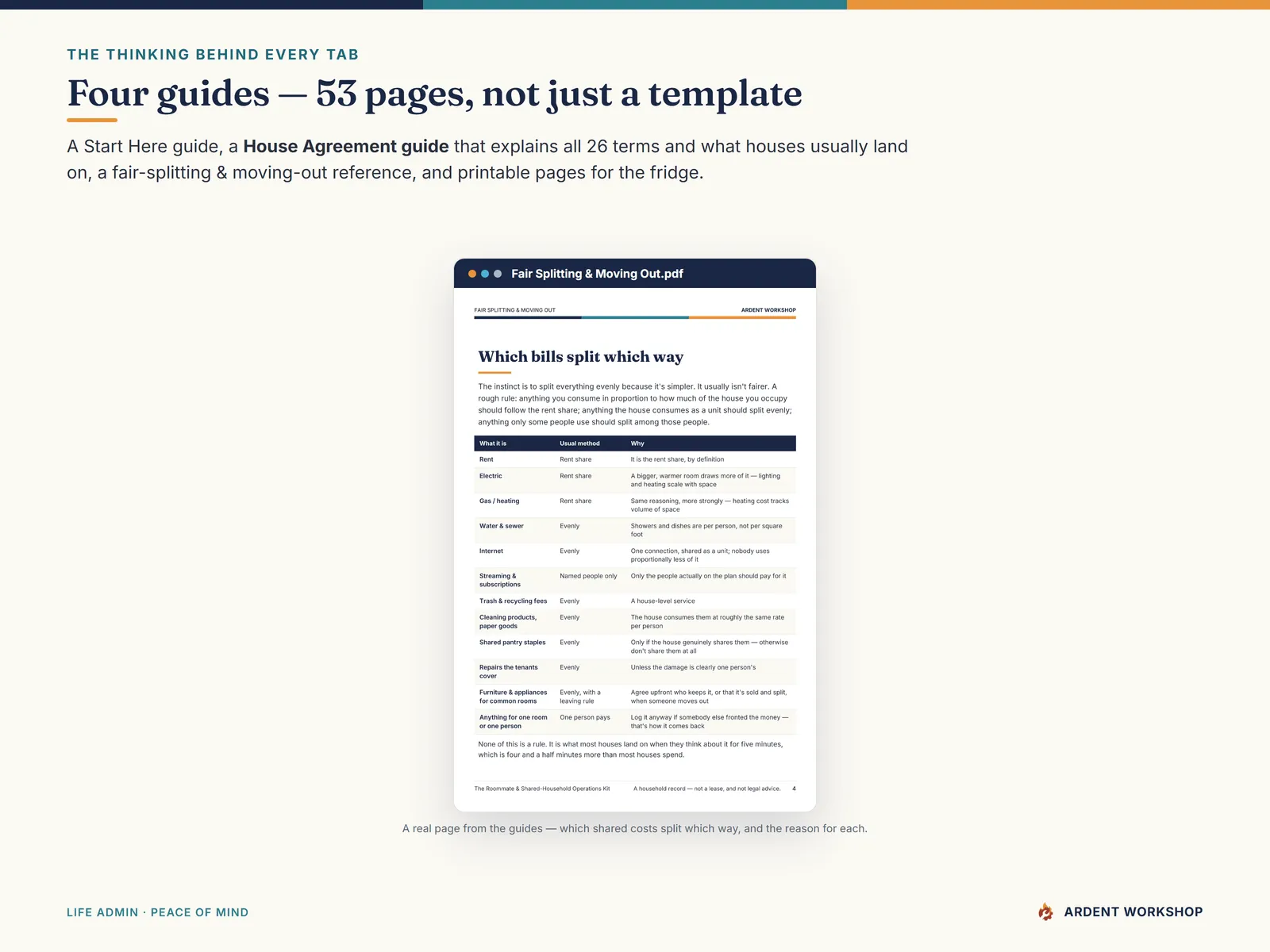 Four PDF guides across 53 pages, including a House Agreement guide explaining all 26 terms