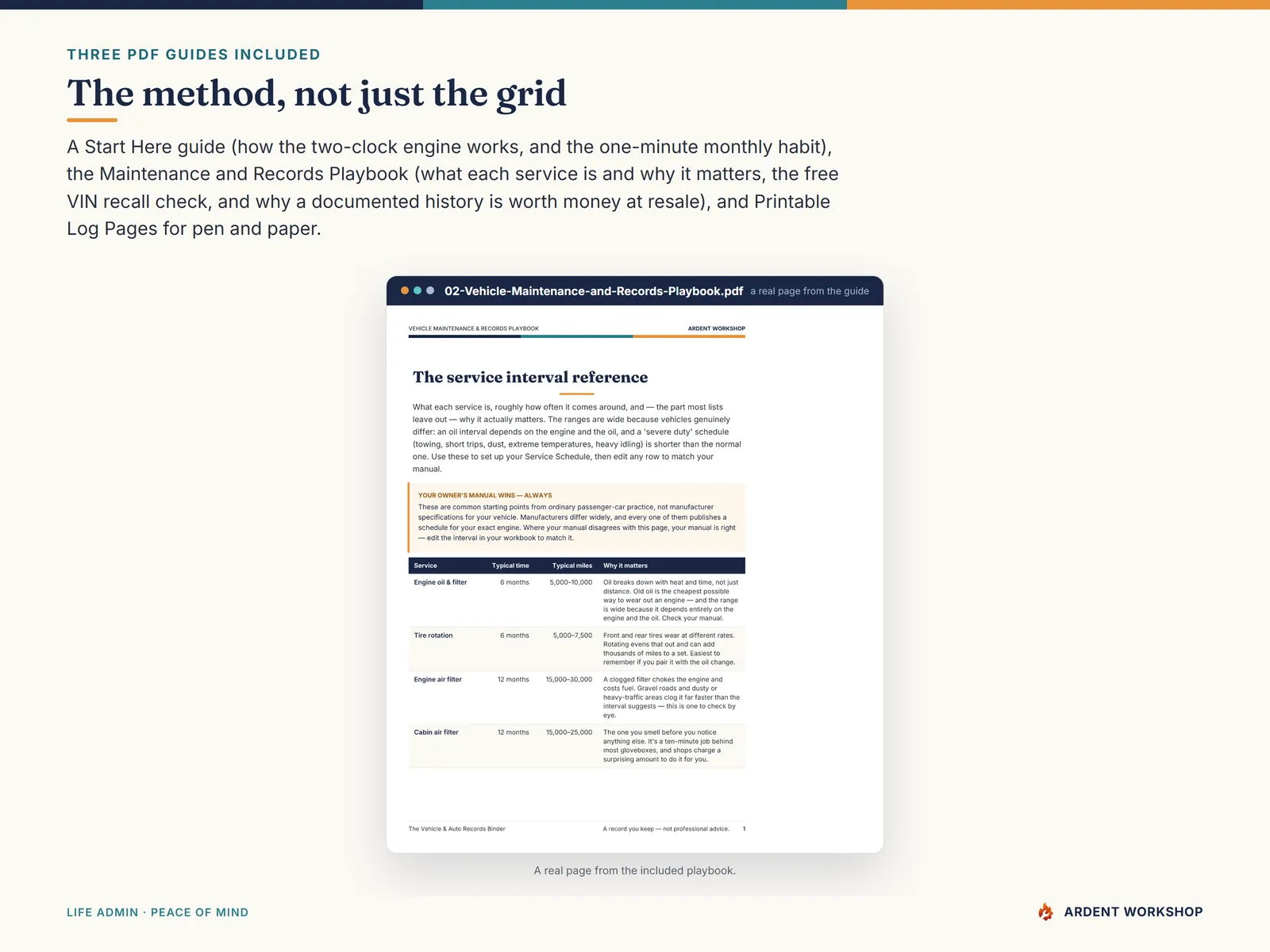 A real page from the included Vehicle Maintenance & Records Playbook PDF showing the service interval reference