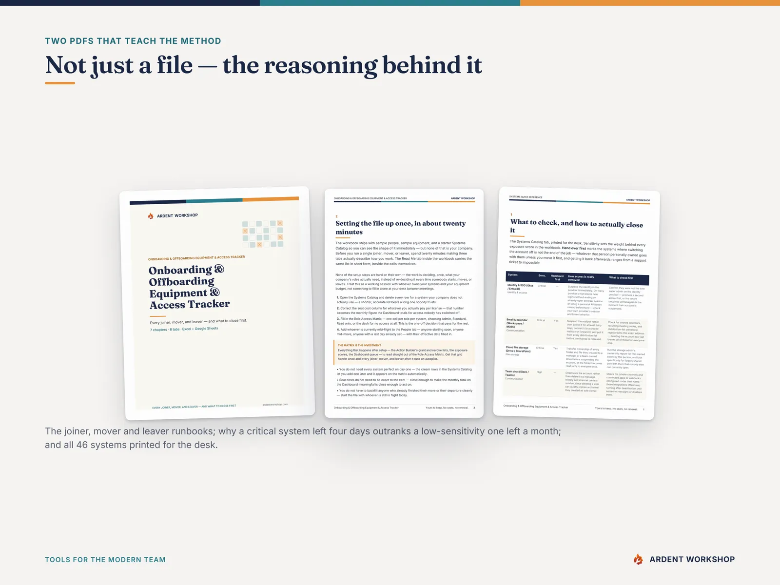 The two included PDF guides — the Start Here method guide and the printed Systems Quick Reference