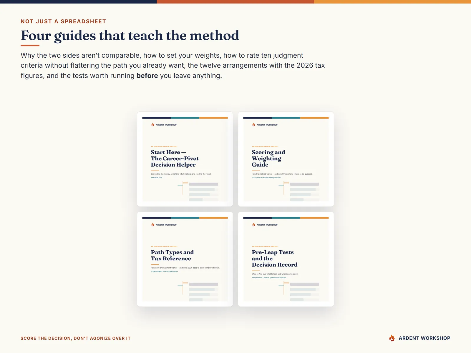 The four included PDF guides — Start Here, Scoring & Weighting, Path Types & Tax Reference, and Pre-Leap Tests