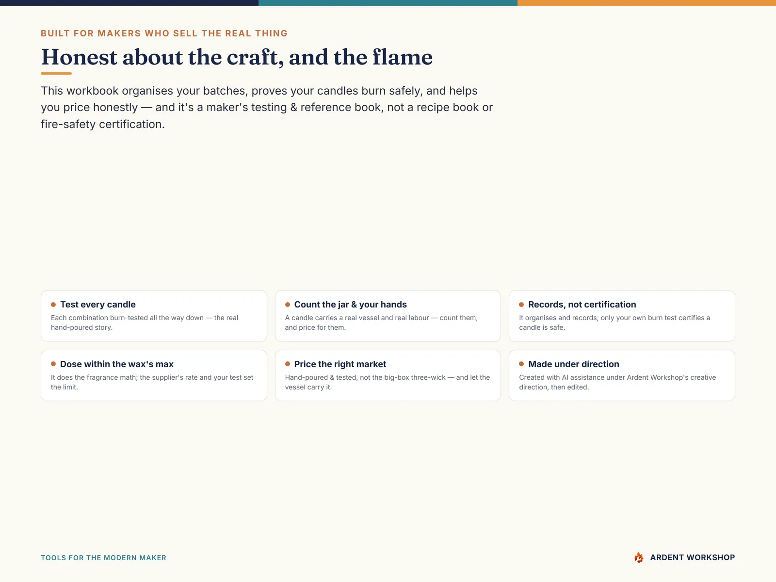 The trust page: test every candle, count the jar and your labour honestly, records not certification, dose within the wax's maximum, and price the right market