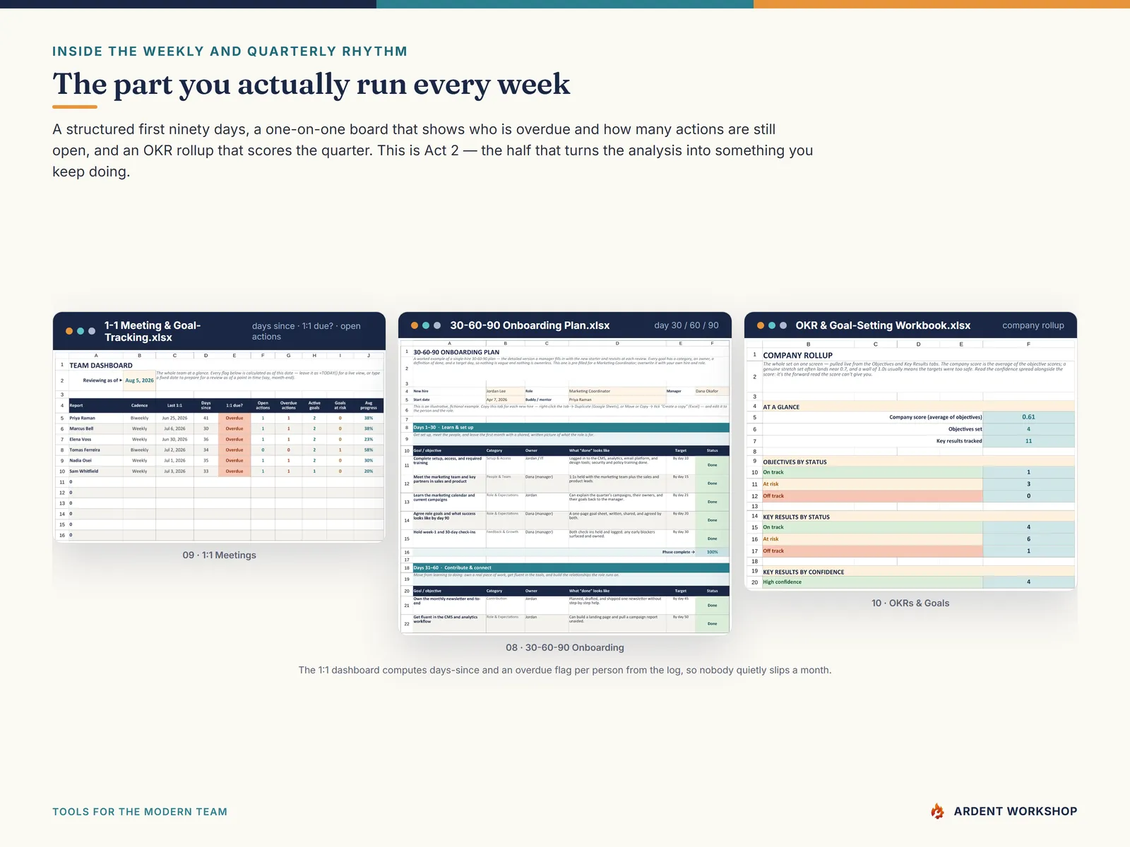 Inside the 1:1 Meeting workbook, the 30-60-90 onboarding plan and the OKR company rollup