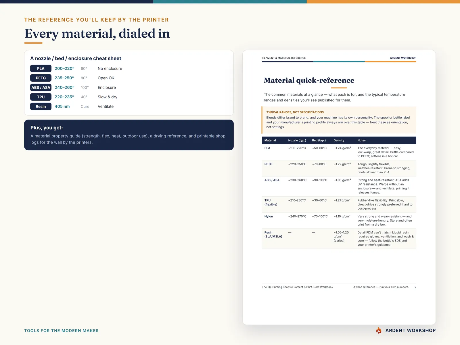 3D-Printing Shop's Filament & Print-Cost Workbook — the material quick-reference