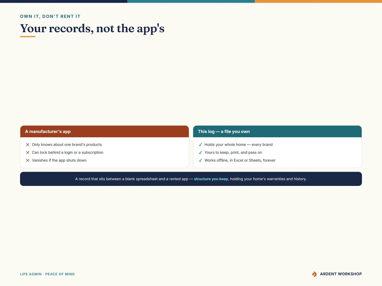 Home Maintenance & Warranty Log — a file you own that holds your whole home, not a manufacturer's app that knows only one brand