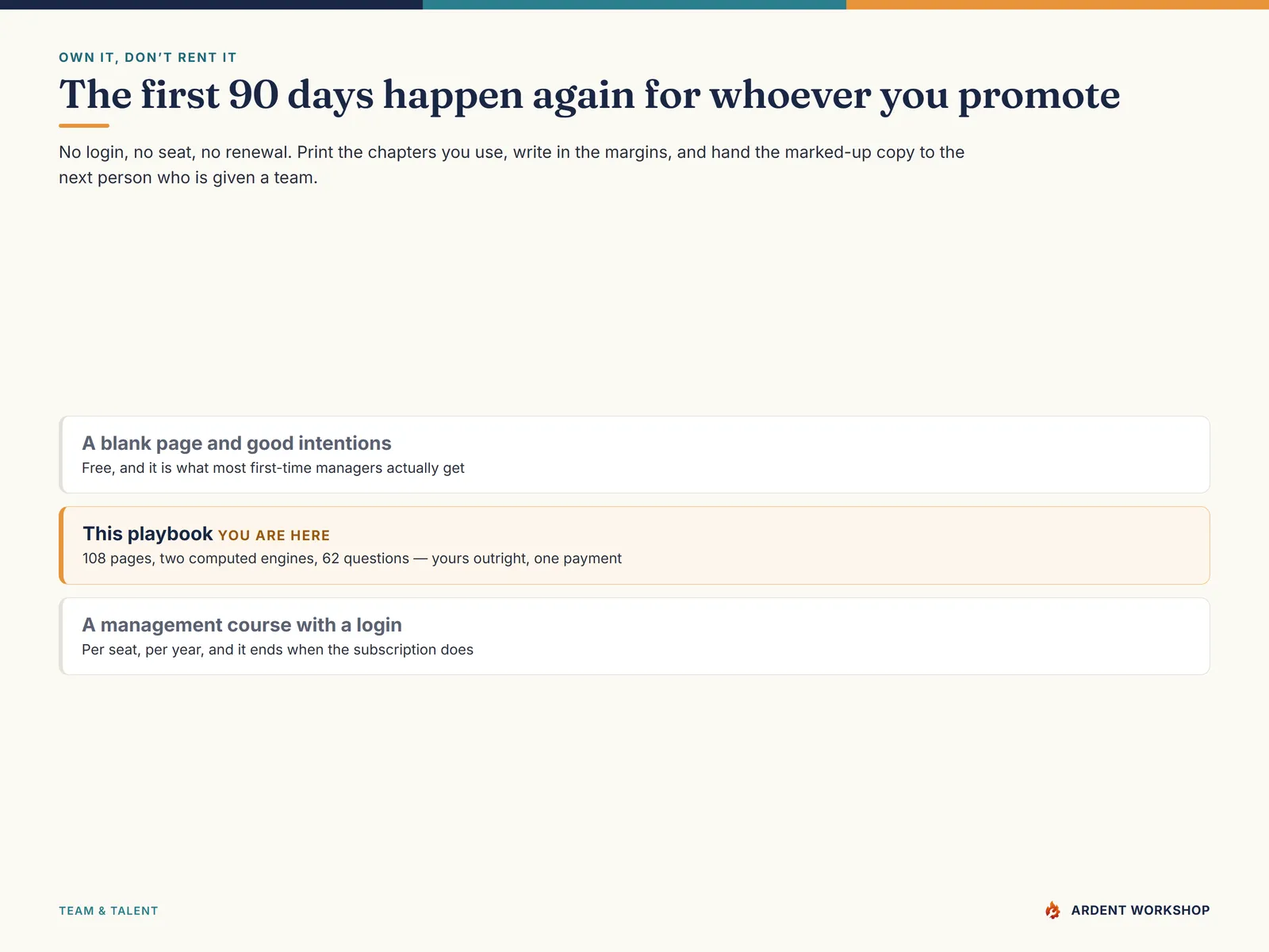 Own it, don't rent it — a blank page and good intentions, this playbook, or a management course with a login that ends when the subscription does