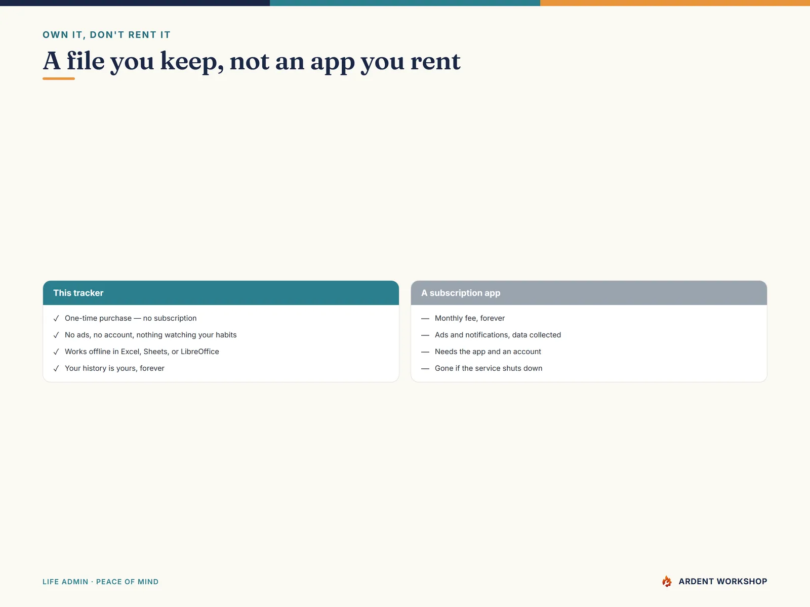 Own it, don't rent it — a file you keep versus a subscription hydration app