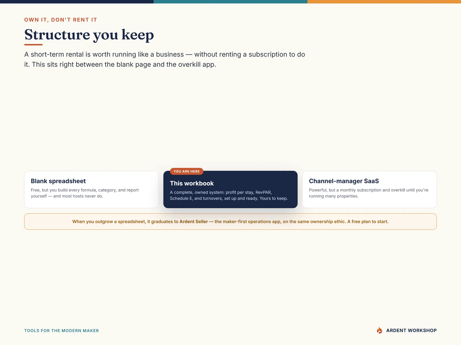 Own it, don't rent it — a workbook you keep, between a blank spreadsheet and a monthly channel-manager subscription