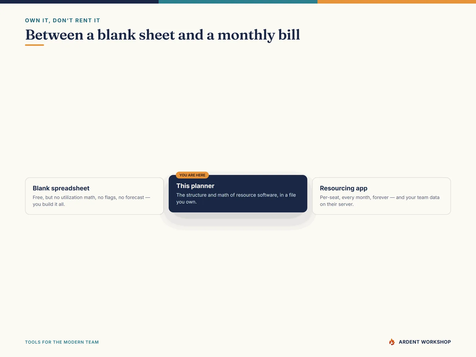 Own it, don't rent it — between a blank spreadsheet and a per-seat resource-management app