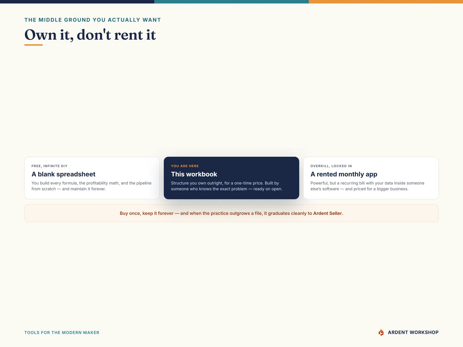 Own it, don't rent it — a freelance workbook you buy once and keep, between a blank spreadsheet and a monthly business app
