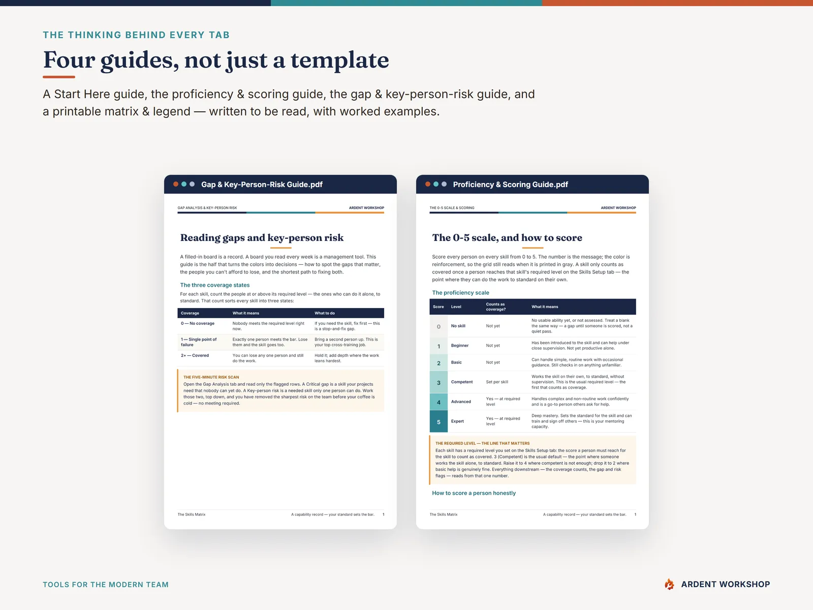 The four included PDF guides for the Skills Matrix on the Ardent Workshop house palette