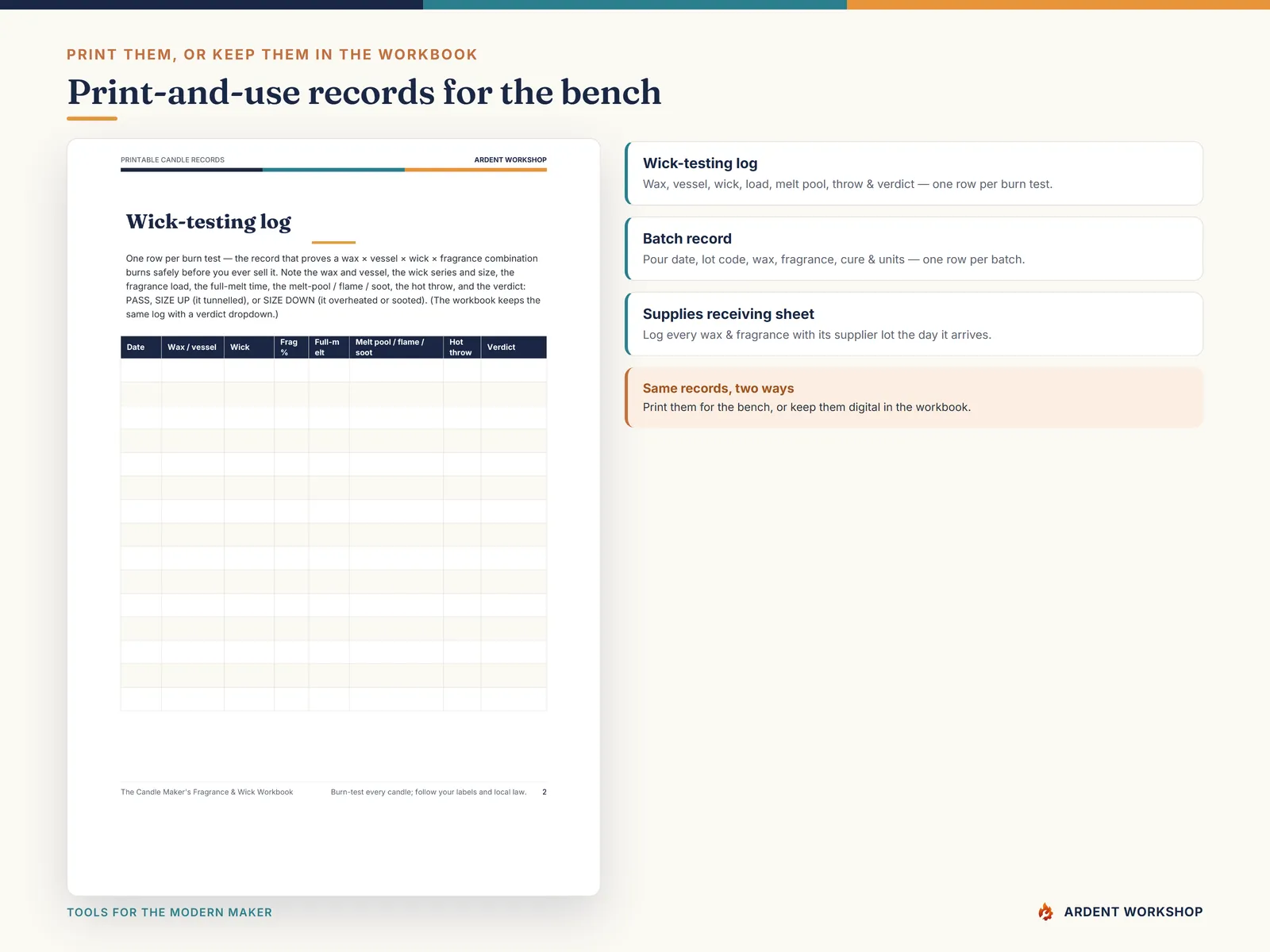 Printable wick-testing log, batch record, and supplies receiving sheets