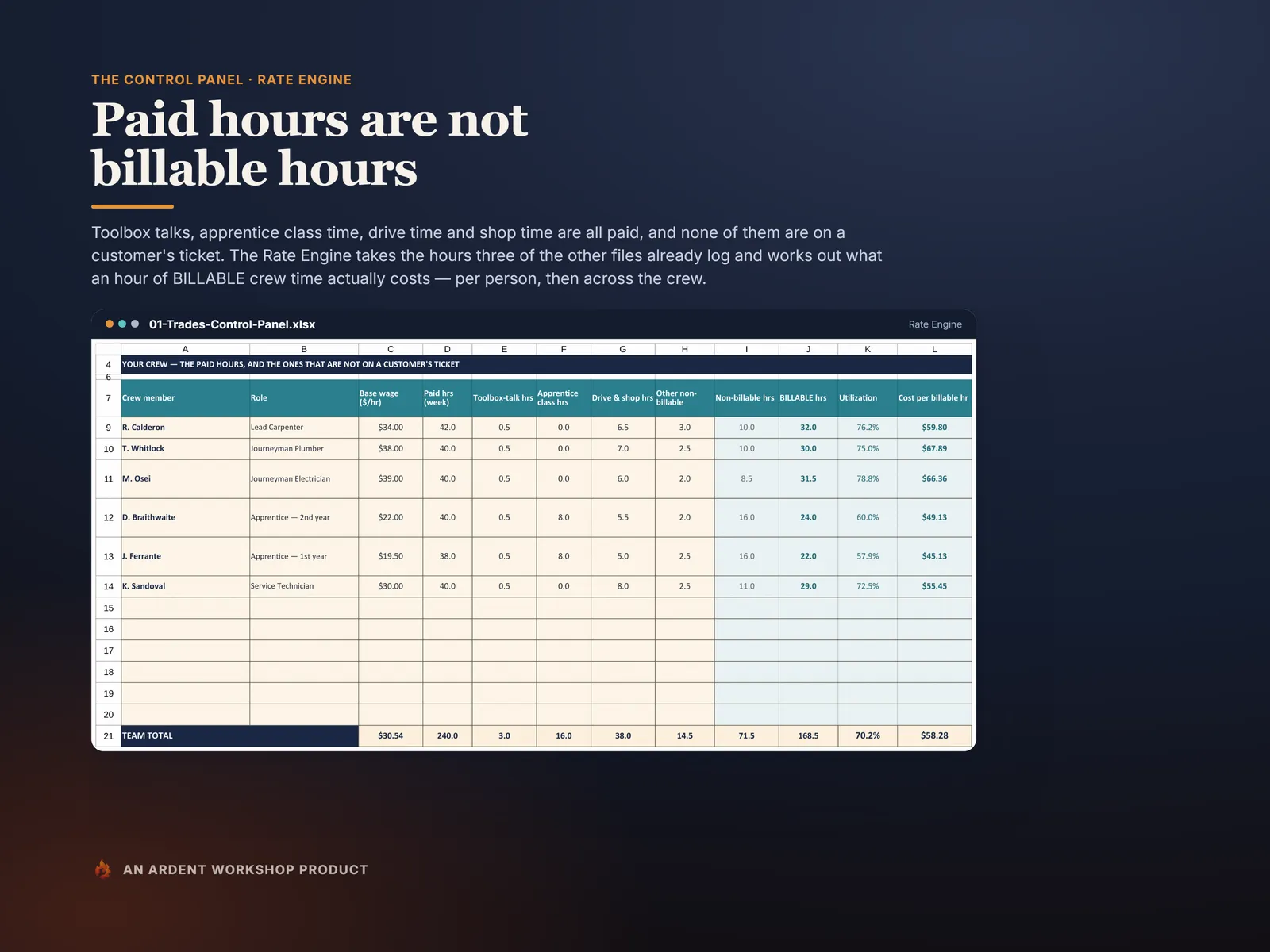 Rate Engine — each crew member's paid hours split into billable and non-billable time