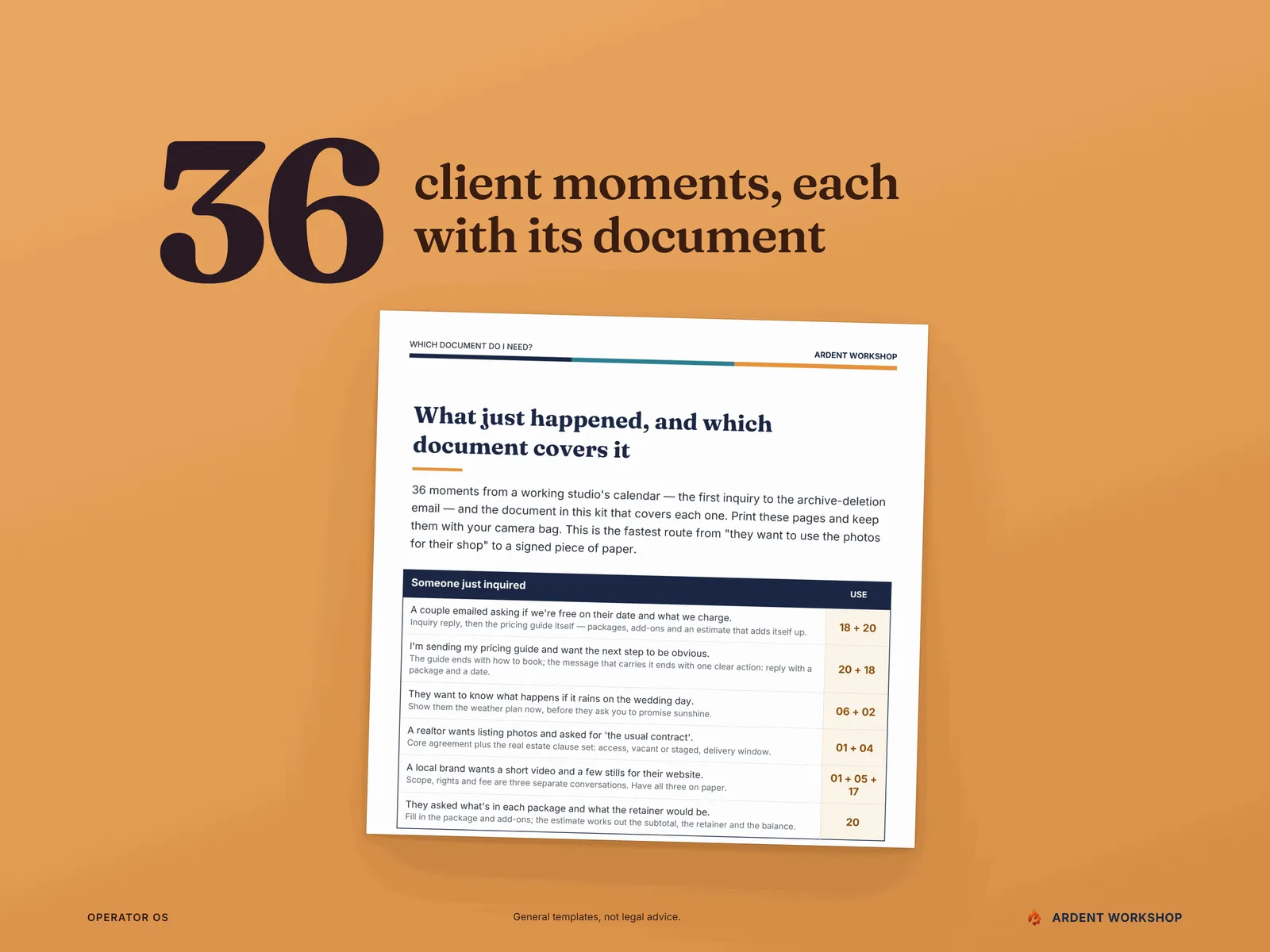 36 client moments, each routed to its document — the Which Document Do I Need router page