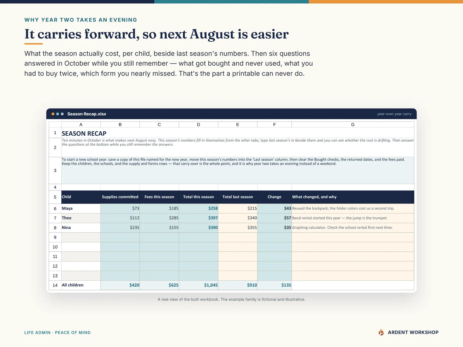 Back-to-School Family Organizer — the Season Recap tab carrying this season's costs forward so next August starts from something
