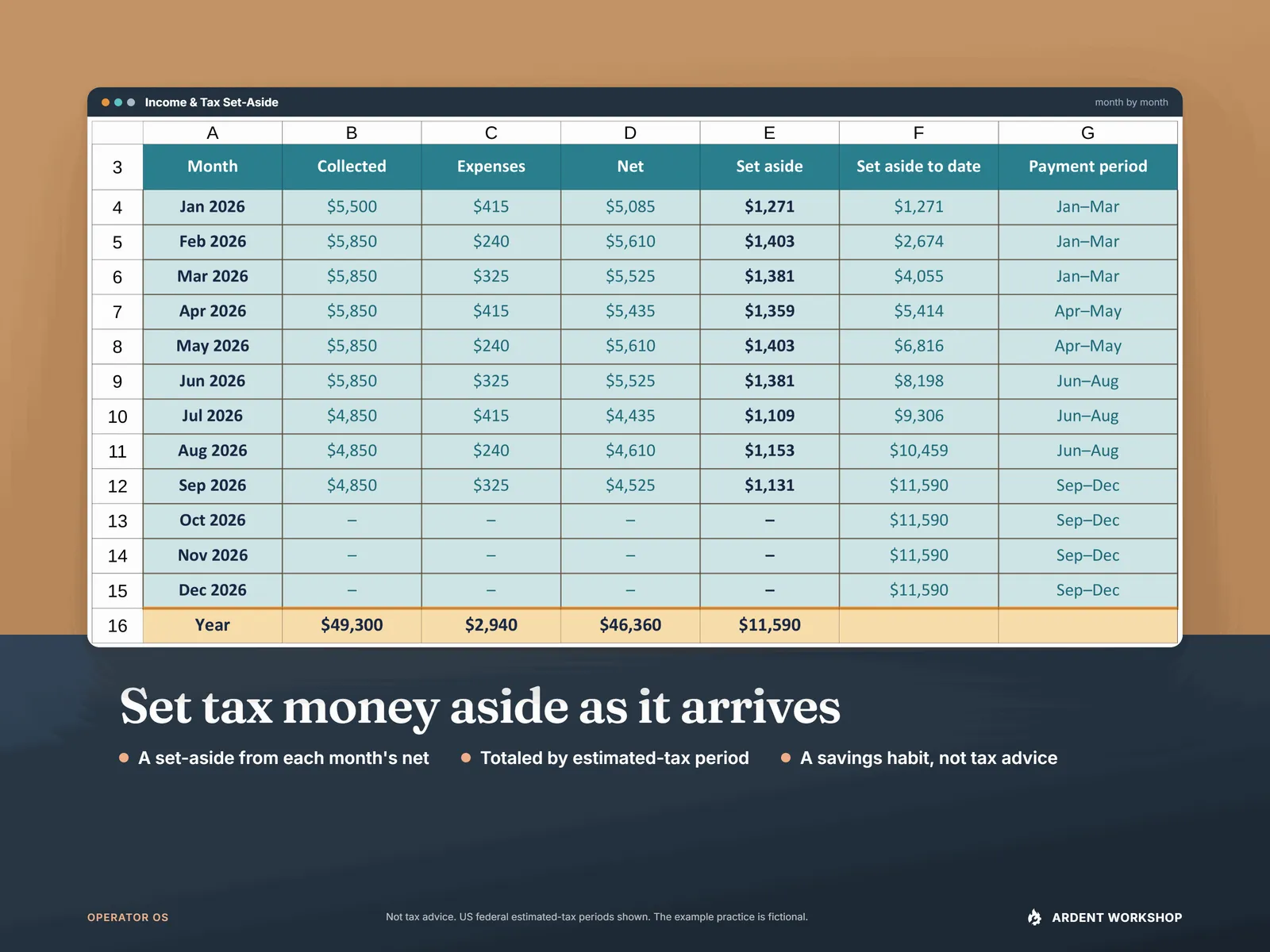 Income & Tax Set-Aside tab: collected, expenses, net and the monthly set-aside, with payment periods