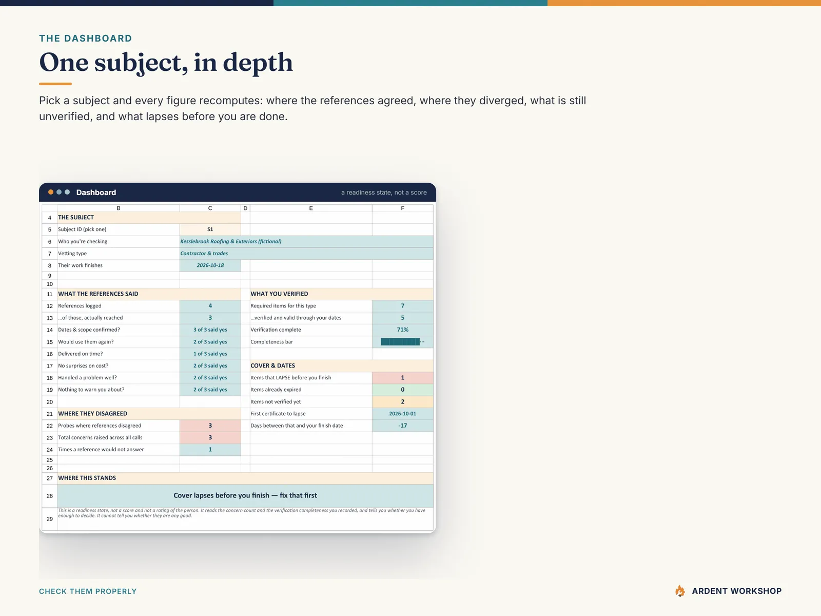 Dashboard — one subject in depth, with where the references agreed, where they diverged, what is unverified, and what lapses before you finish