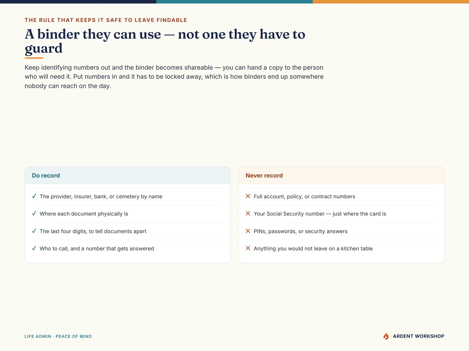 The one rule — record where things live and who to call, never account numbers, Social Security numbers, or passwords
