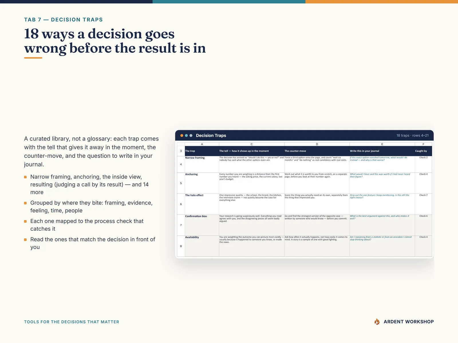 The Decision Traps tab: 18 named traps with the tell, the counter-move, and the journal prompt for each
