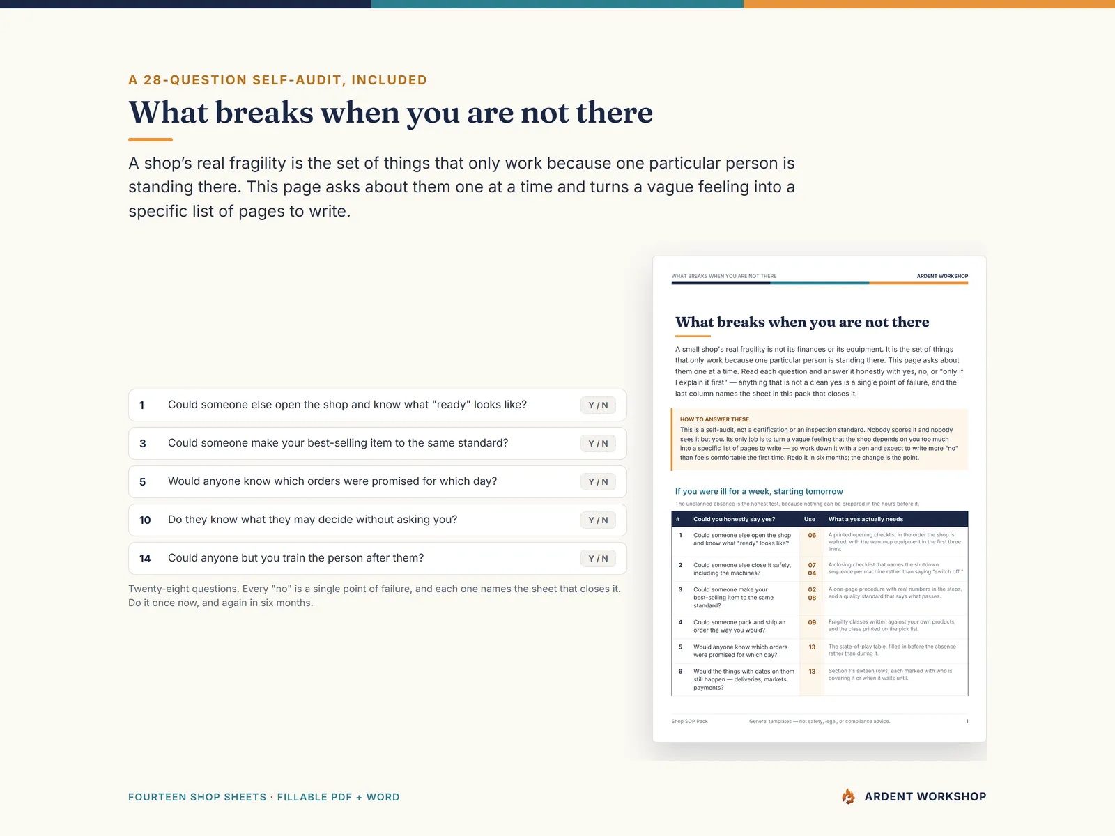 What Breaks When You Are Not There — a 28-question self-audit of a small shop's single points of failure