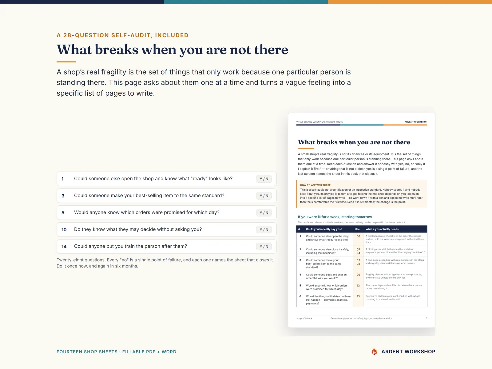 What Breaks When You Are Not There — a 28-question self-audit of a small shop's single points of failure