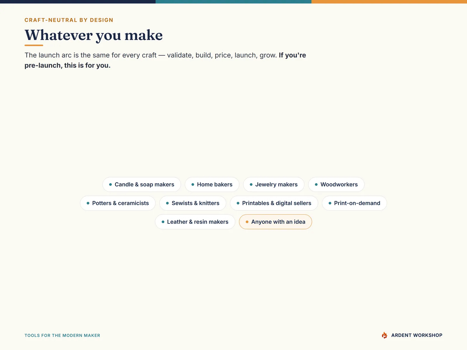 Who it's for — candle and soap makers, home bakers, jewelers, woodworkers, potters, sewists, printables and print-on-demand sellers, and anyone with an idea