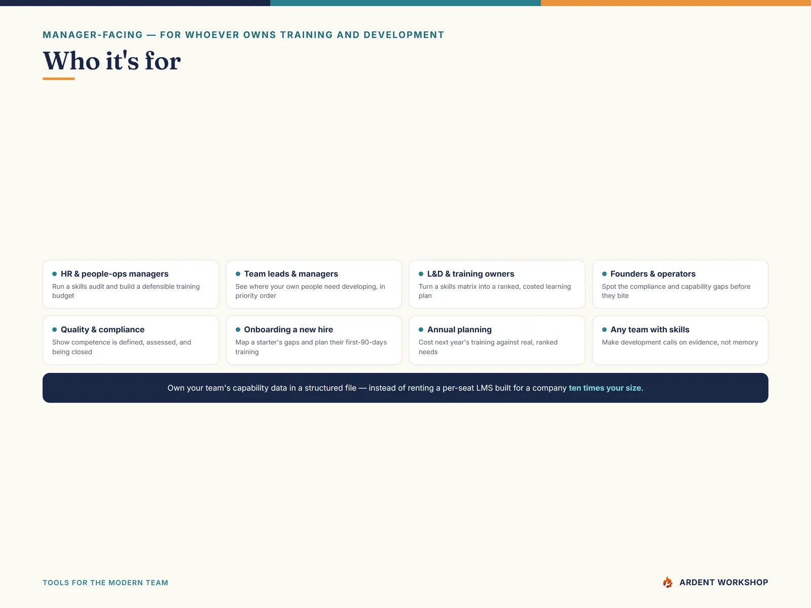 Training-Needs Analysis Workbook — for HR managers, team leads, and L&D owners running a skills audit