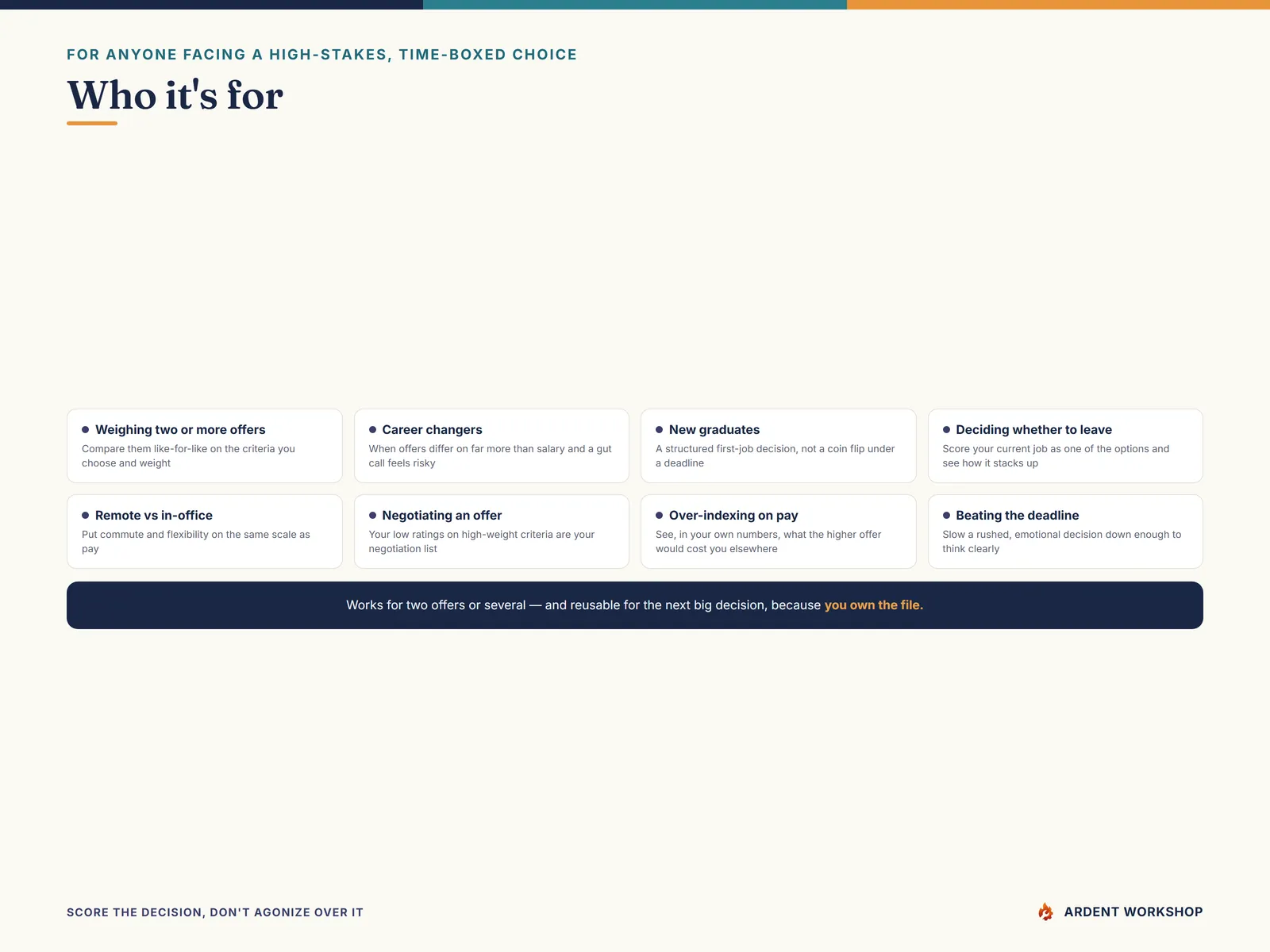 Built for anyone weighing two or more job offers, career changers, and new graduates