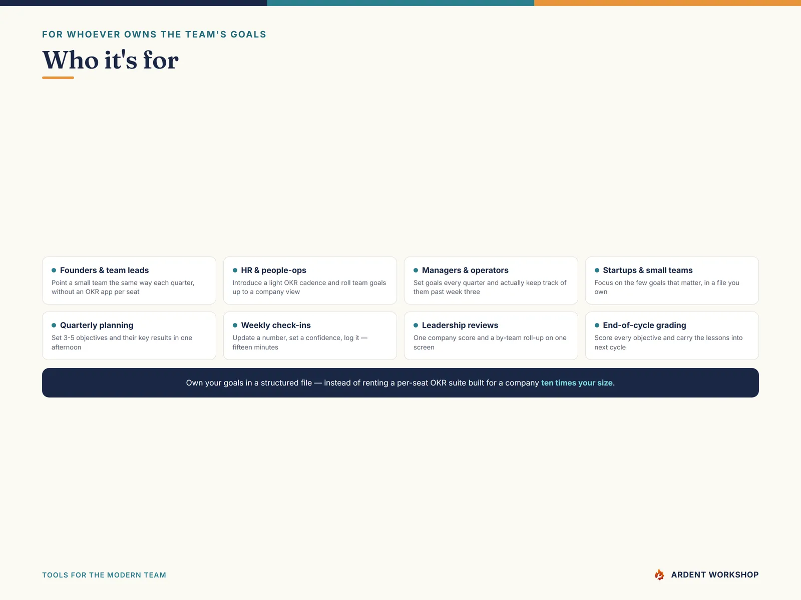 Built for founders, team leads, and people-ops running quarterly OKRs