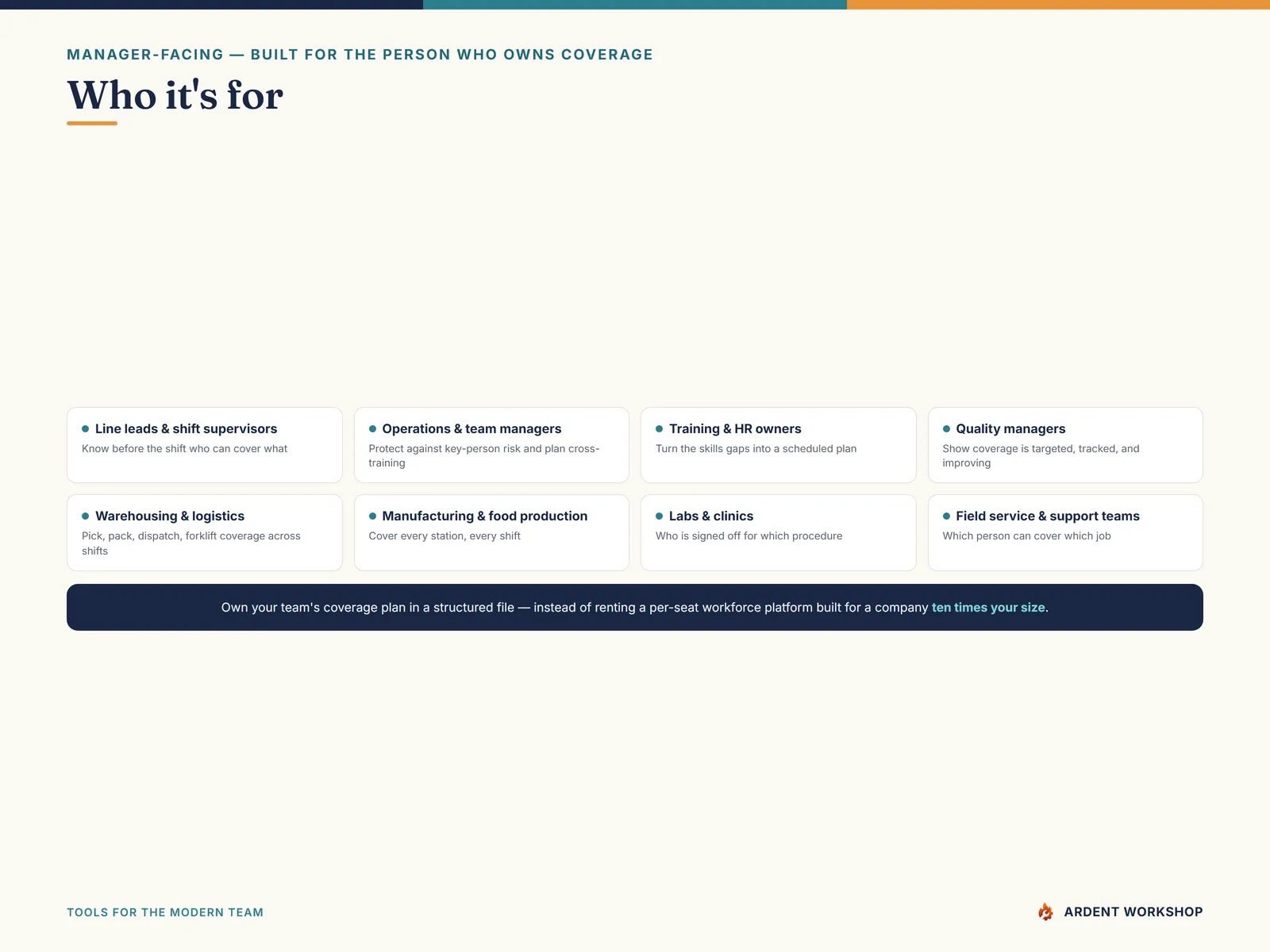 Cross-Training & Coverage Planner — built for line leads, operations managers, and any team planning shift coverage