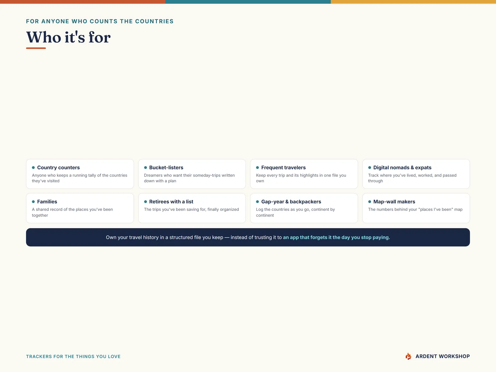Built for country counters, bucket-listers, frequent travelers, digital nomads, families, and map-wall makers