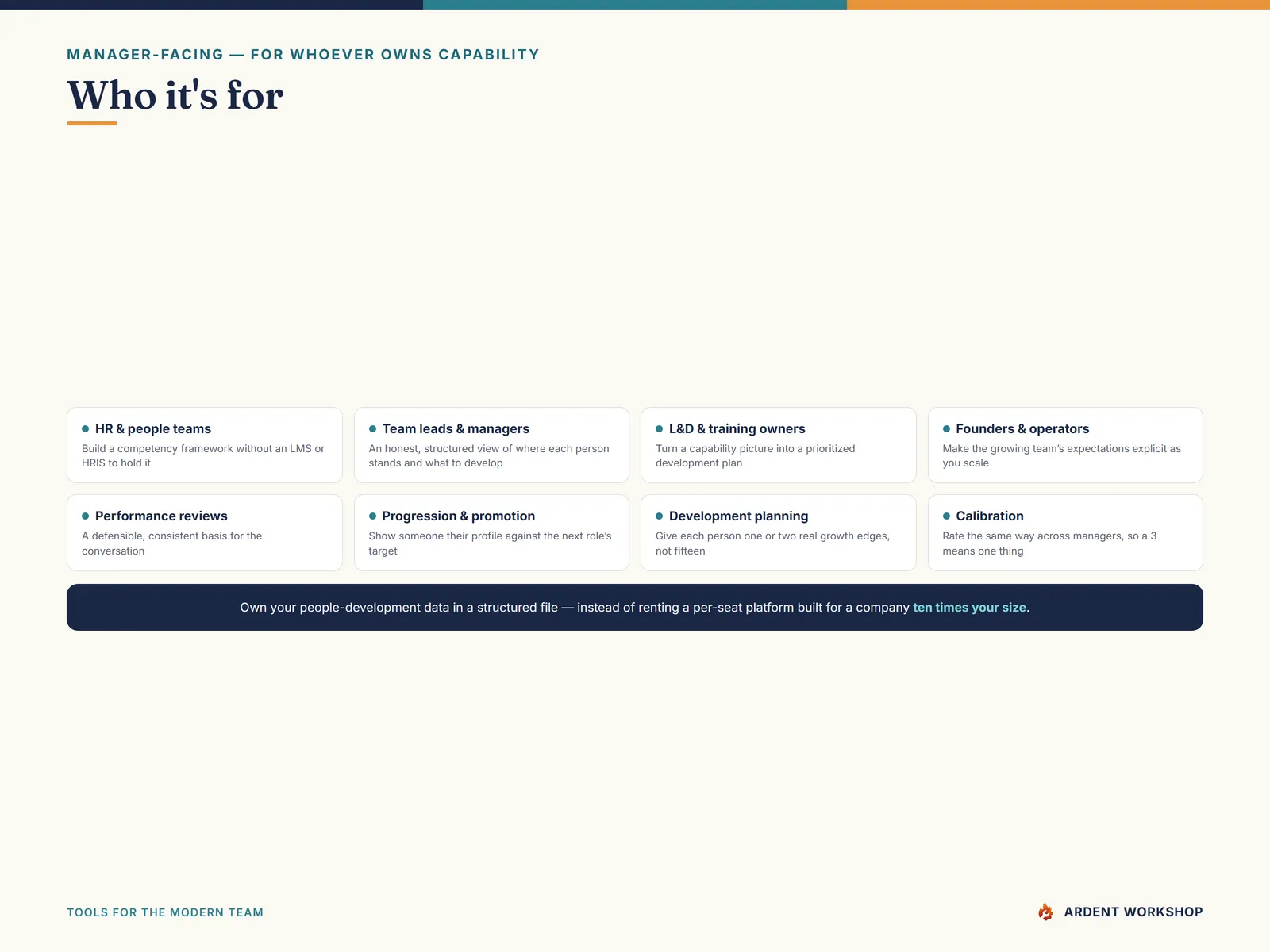 Who the competency framework builder is for — HR teams, managers, and L&D owners