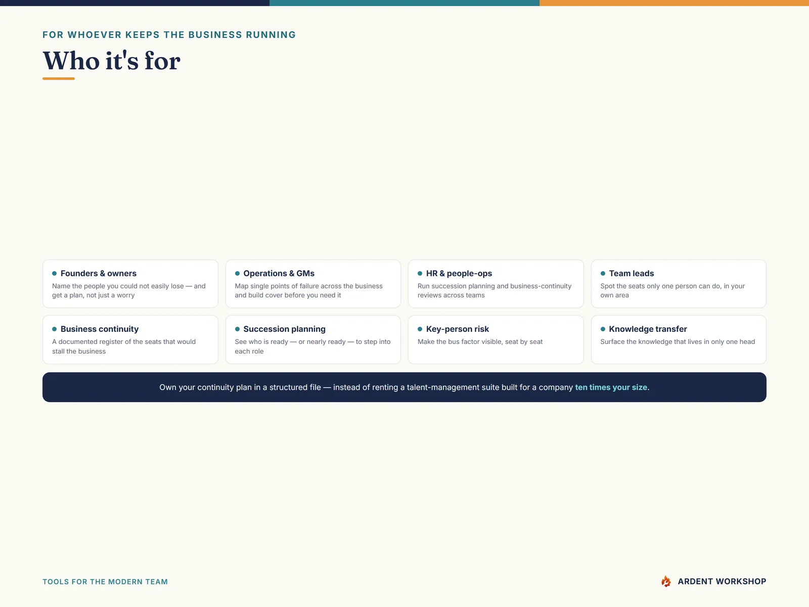 Built for founders, operations leads, and HR managers running succession and continuity reviews