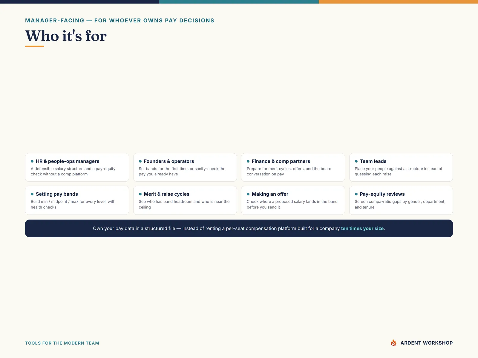 Built for HR managers, founders, finance partners, and team leads setting pay bands and checking pay equity