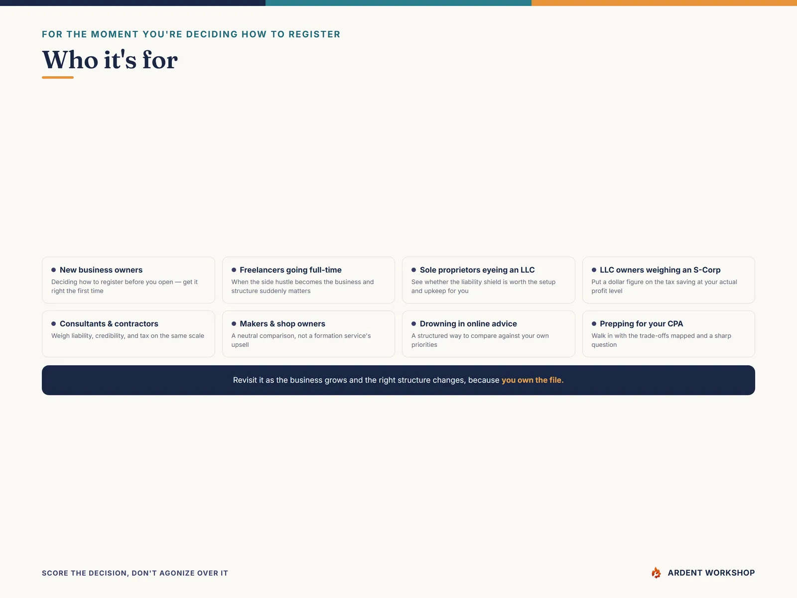 Built for new business owners, freelancers going full-time, and sole proprietors weighing an LLC or S-Corp