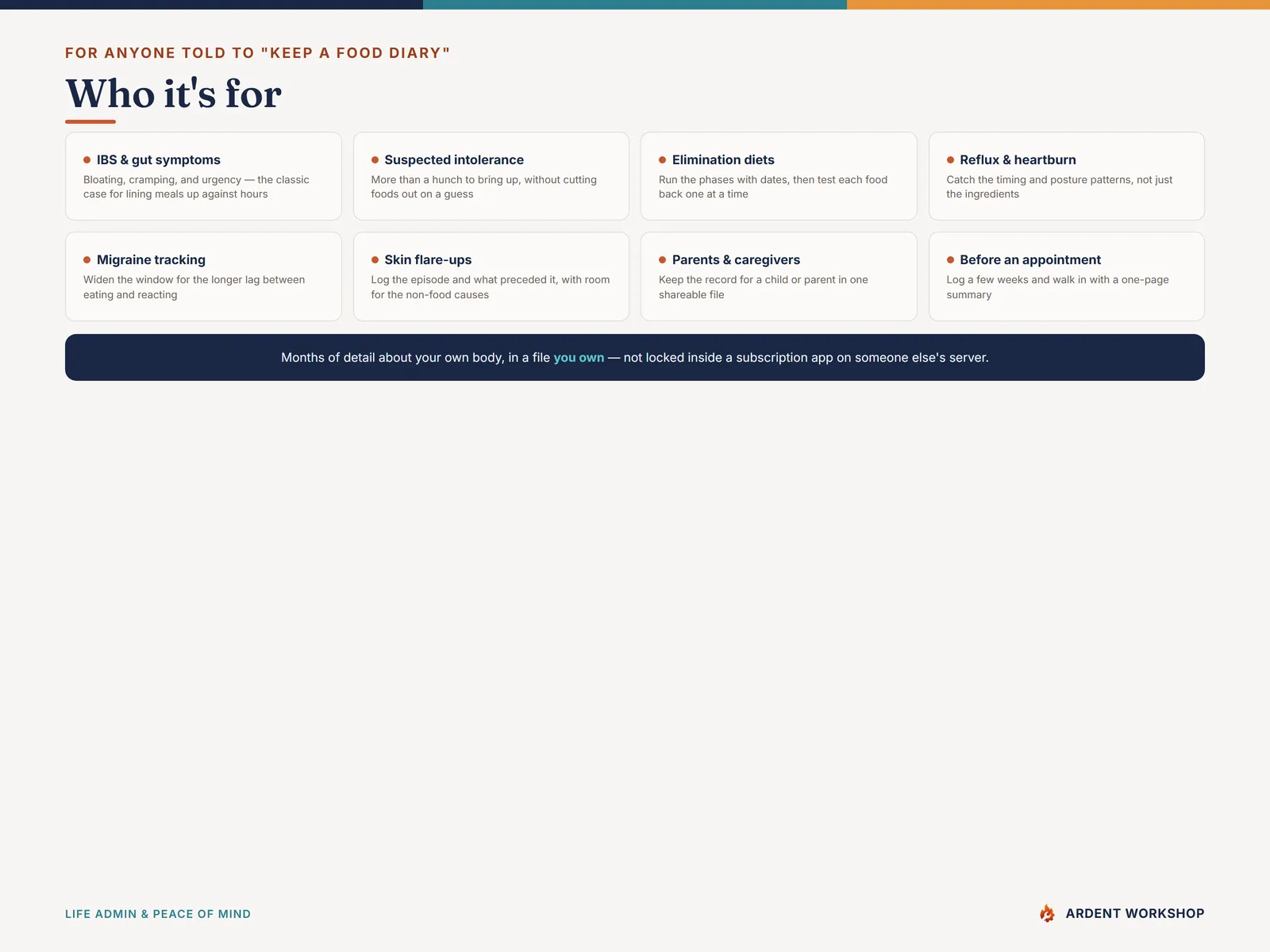 Who the Food & Symptom Journal is for — IBS and gut symptoms, suspected intolerance, elimination diets, reflux, migraine, skin flare-ups, caregivers