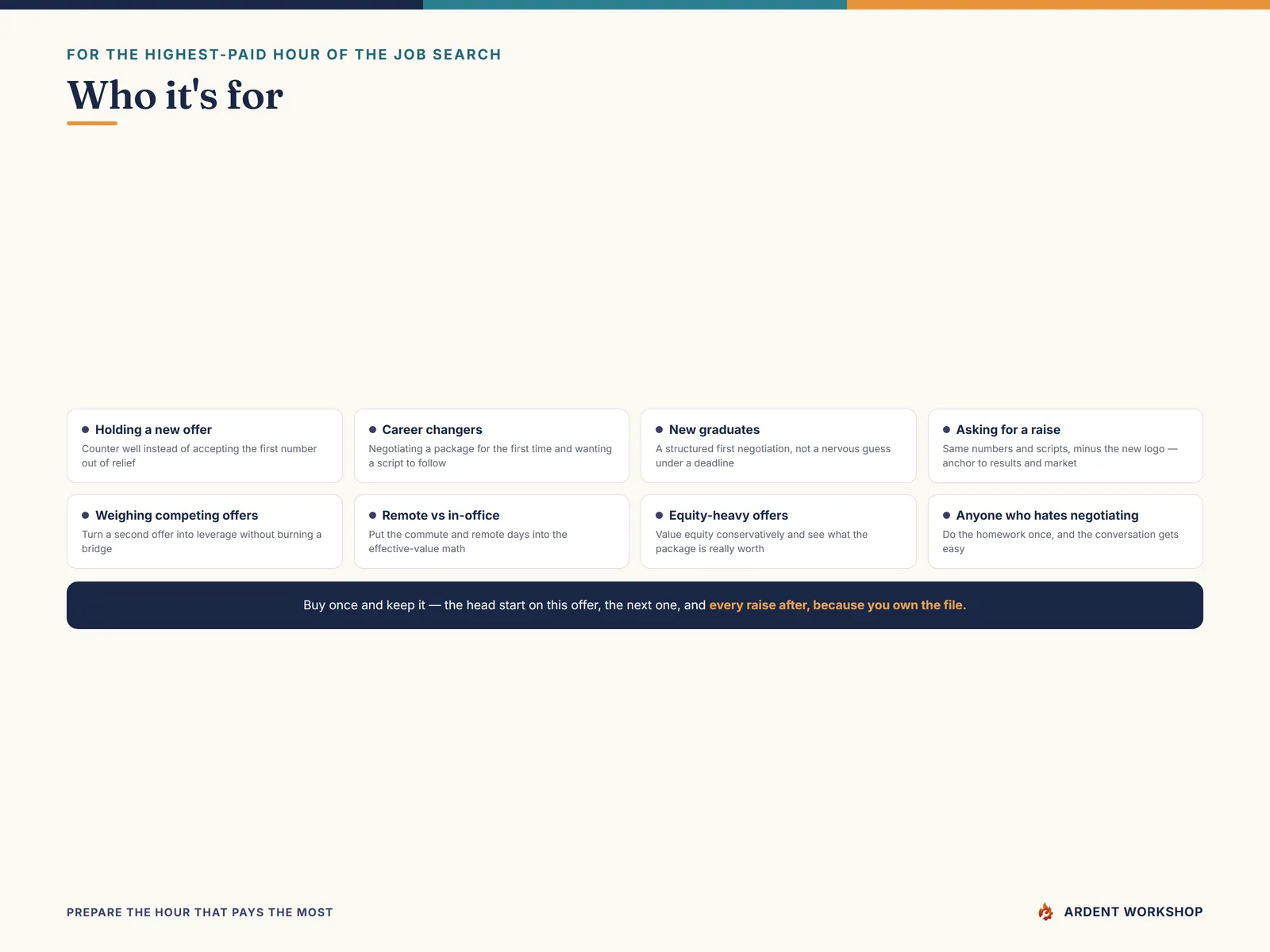 Who it's for: new offers, career changers, new graduates, raises, and competing offers