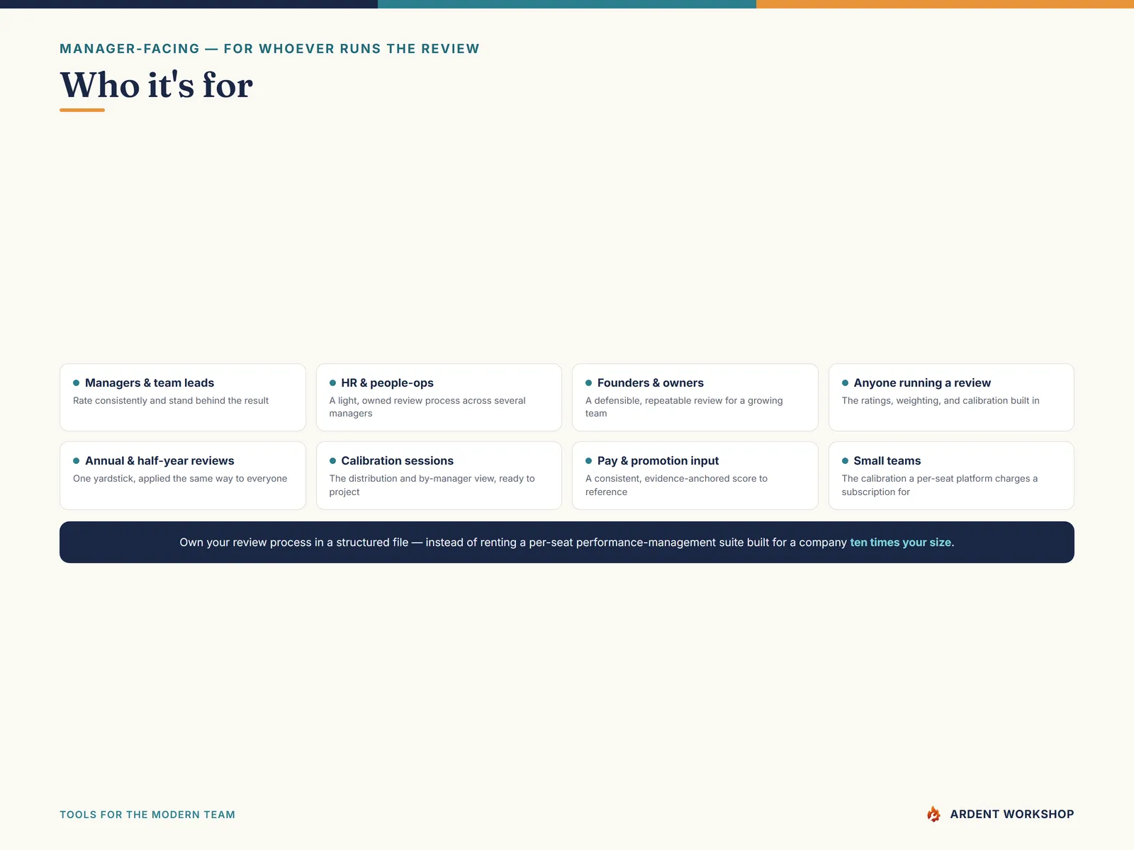 Built for managers, HR, and founders running an annual or half-year review
