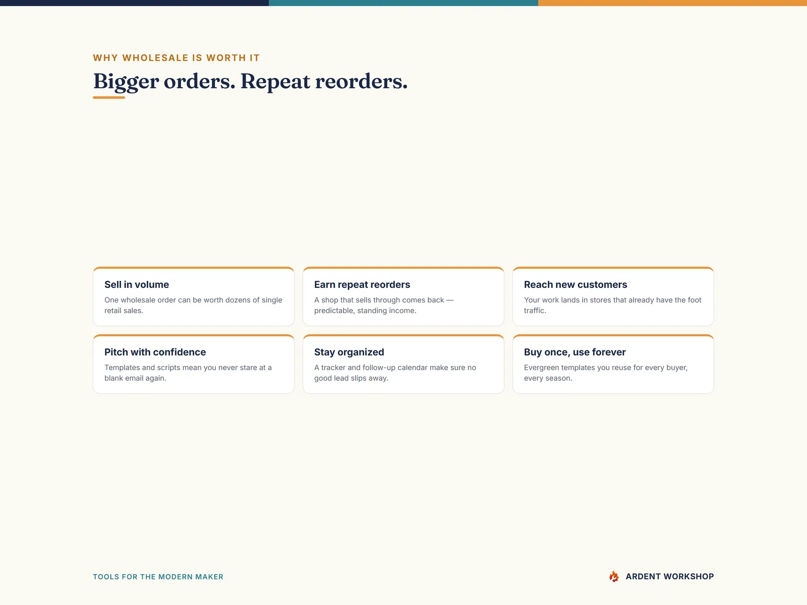 Wholesale Buyer Outreach System — Why wholesale is worth it