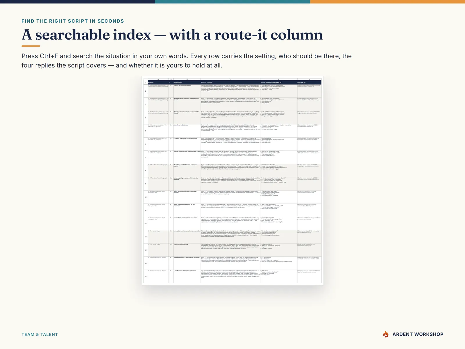 The searchable conversation index spreadsheet with its route-it-to-HR column
