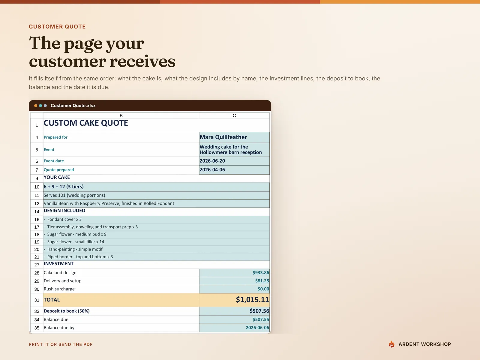 Customer Quote — the printable page the customer receives, with the cake, the design included by name, a $1,015.11 total, the deposit to book and the balance due date
