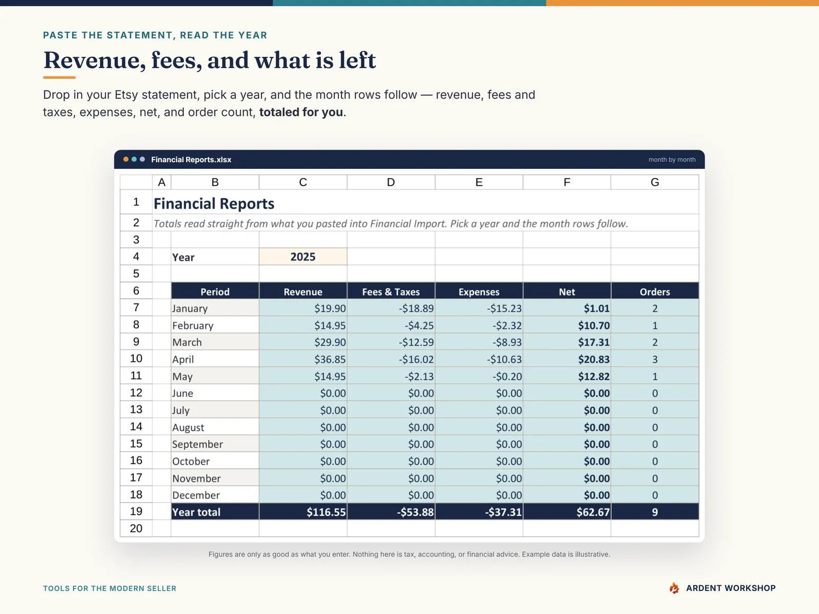 Etsy Seller Toolkit — Financial Reports totaling your Etsy monthly statement into revenue, fees and taxes, expenses, and net by month
