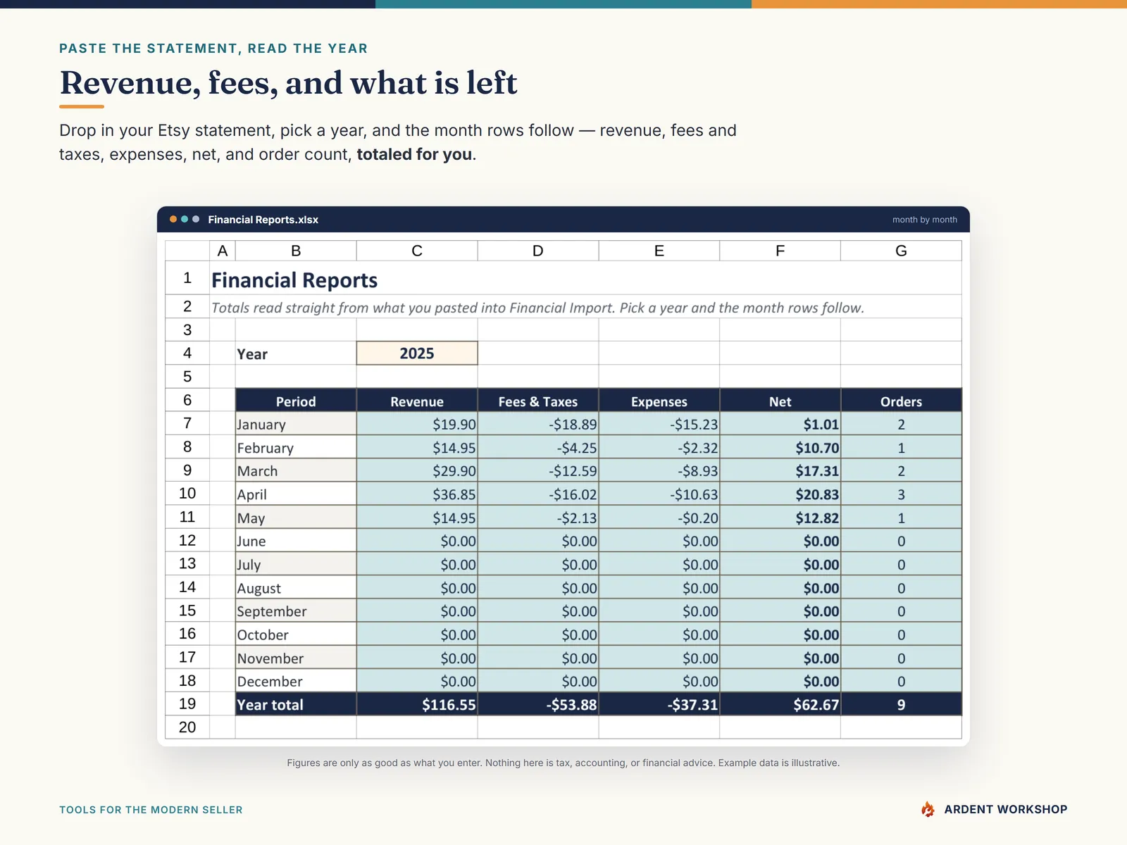 Etsy Seller Toolkit — Financial Reports totaling your Etsy monthly statement into revenue, fees and taxes, expenses, and net by month