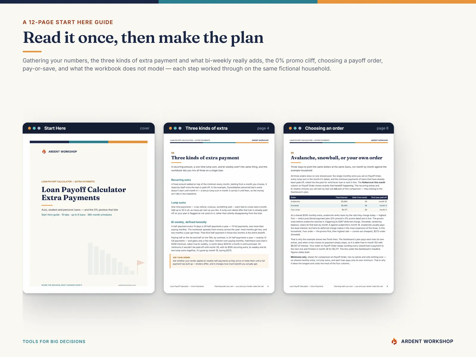 Pages from the 12-page Start Here guide - the cover, the three kinds of extra payment, and choosing a payoff order